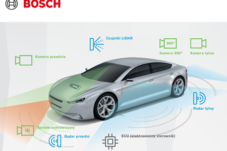fb_1-adas-bosch-1200x900.png